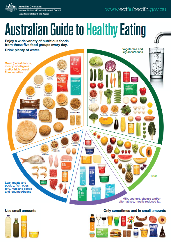 australian-guidelines-to-healthy-eating